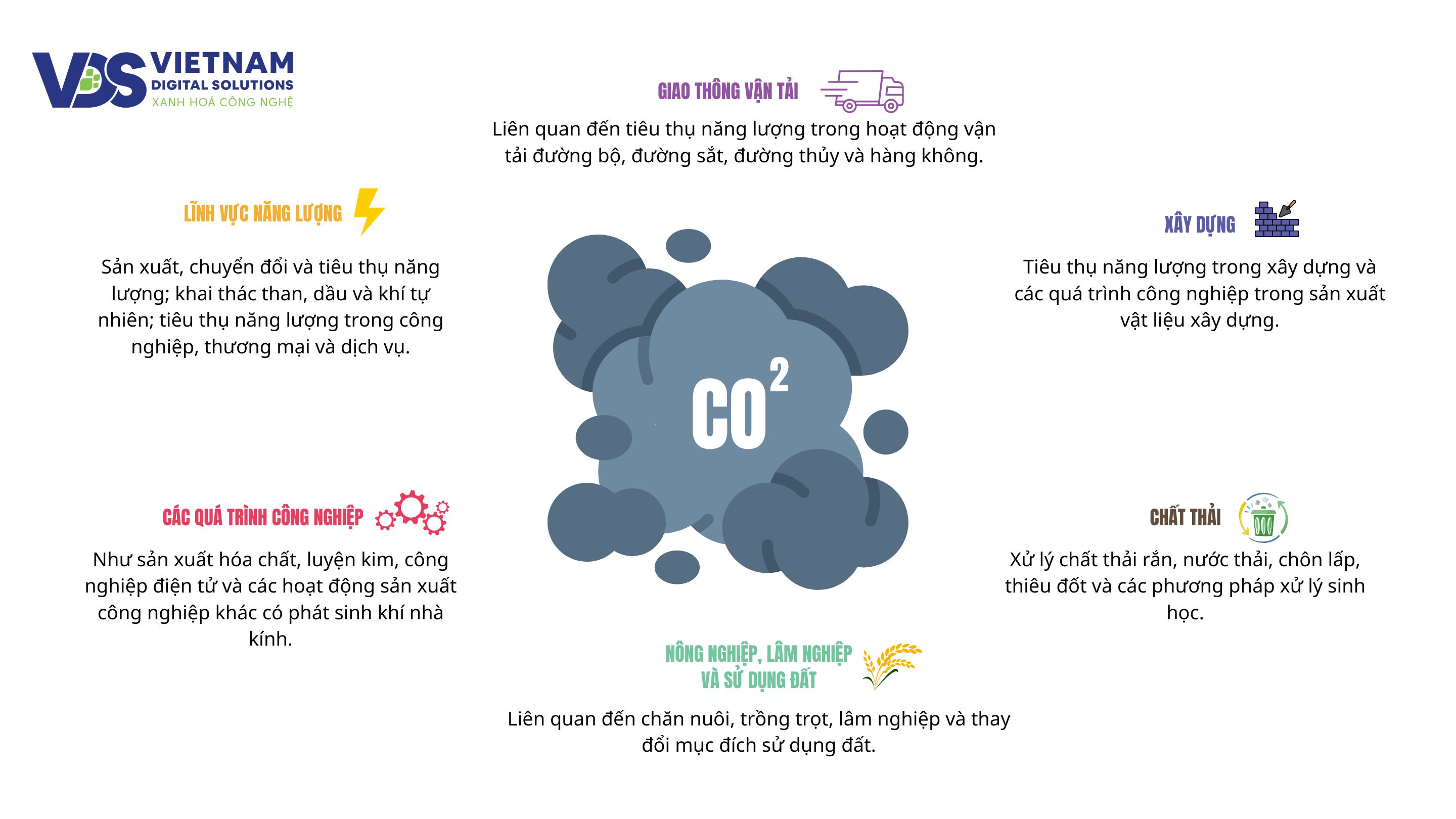 hinh-6-linh-vuc-chinh-co-trach-nhiem-thuc-hien-kiem-ke-khi-nha-kinh-va-cap-nhat-dinh-ky