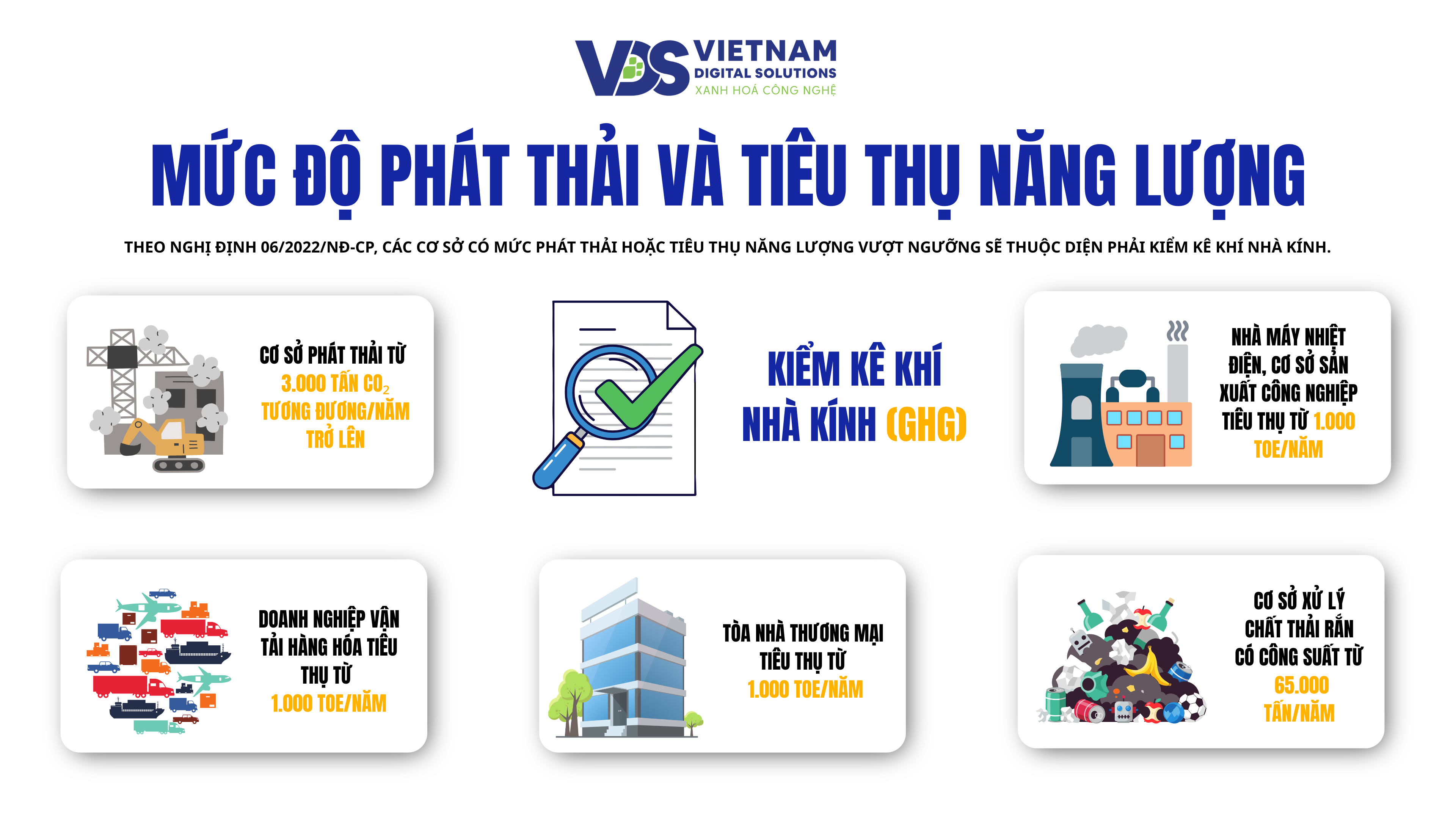 cac-co-so-co-muc-phat-thai-hoac-tieu-thu-nang-luong-vuot-nguong-se-thuoc-dien-phai-kiem-ke-khi-nha-kinh