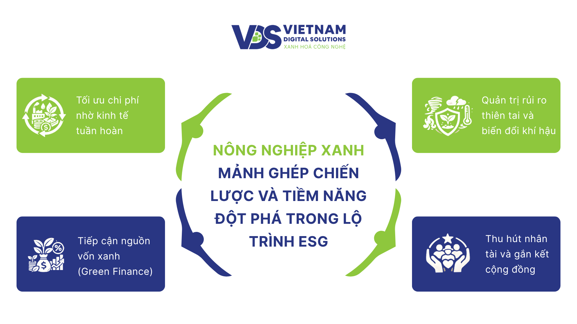 Hình. Nông nghiệp xanh Mảnh ghép chiến lược và tiềm năng đột phá trong lộ trình ESG hinh-nong-nghiep-xanh-manh-ghep-chien-luoc-va-tiem-nang-dot-pha-trong-lo-trinh-esg