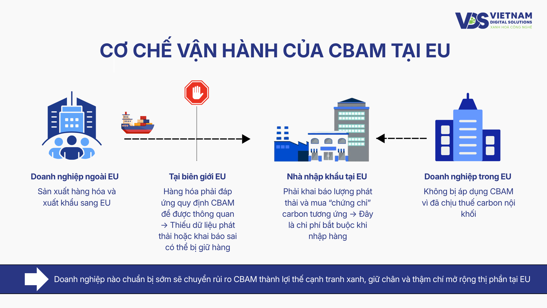 co-che-van-hanh-cua-cbam-tai-eu