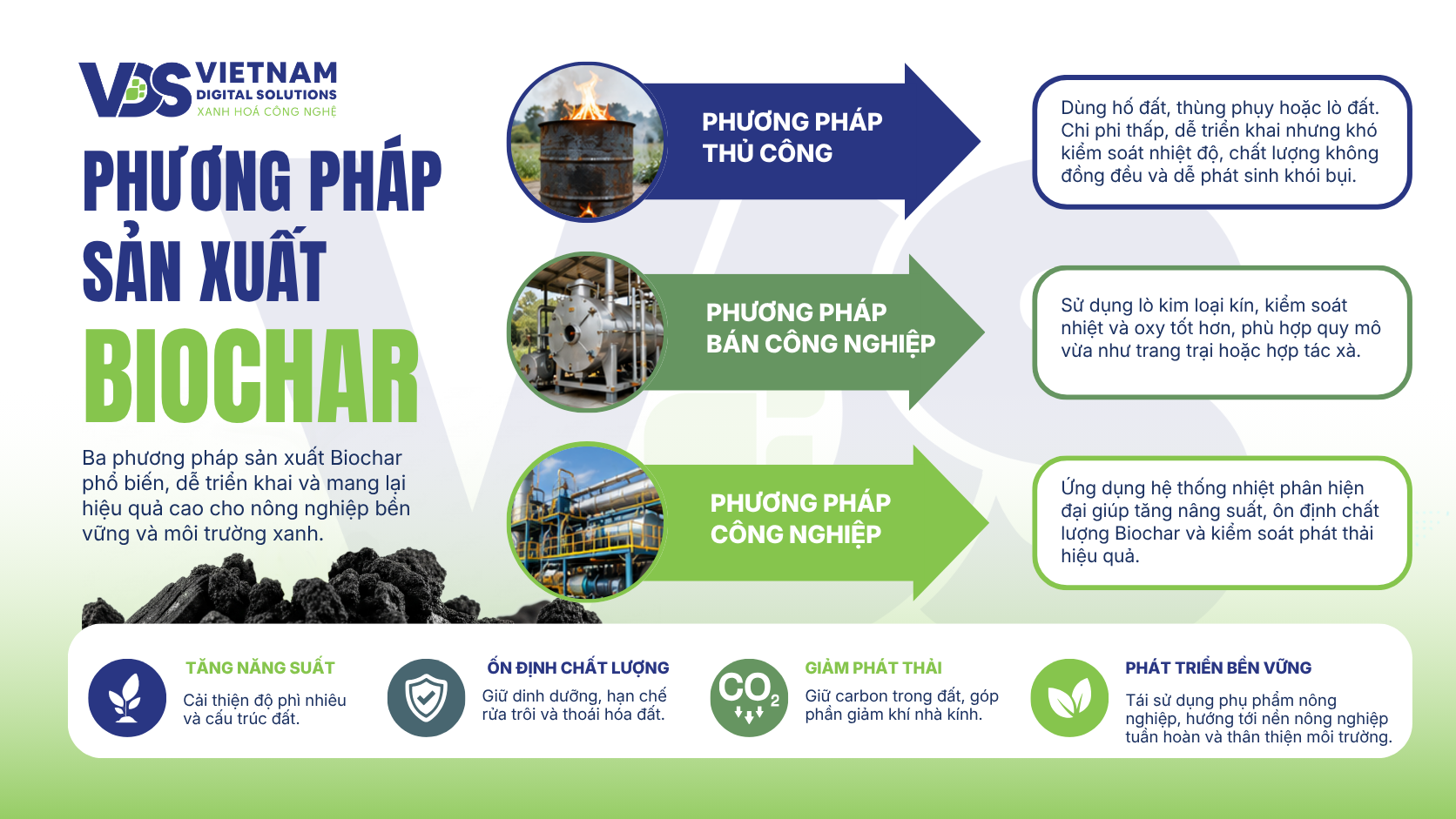 phuong-phap-san-xuat-biochar-pho-bien